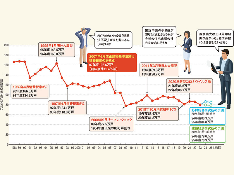 脱炭素大改正で「混乱が生じる」が7割超、独自調査で実務者の