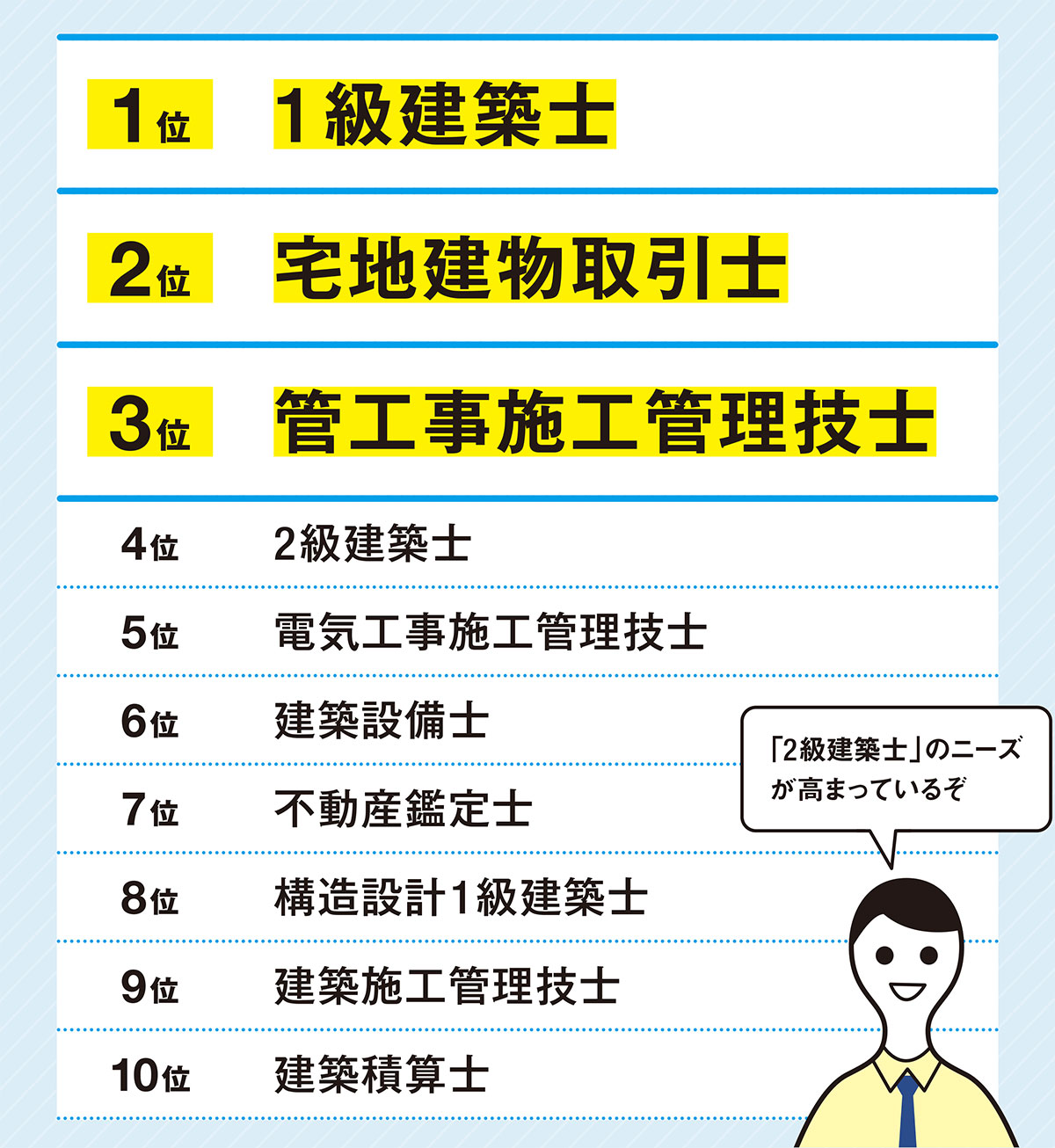 建築資格2025 | 日経クロステック（xTECH）