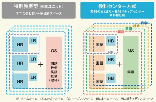 教師が“編集可能”な場を提供、新しい学びの手掛かりを示す | 日経クロステック(xTECH)