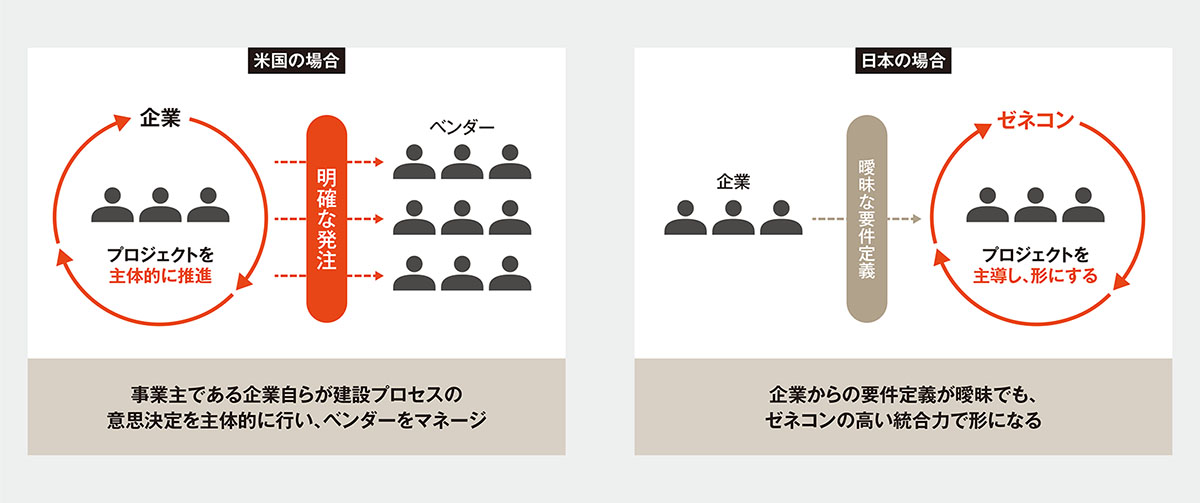 建築士の新しい職能、「事業主側の建築パートナー」 | 日経クロス