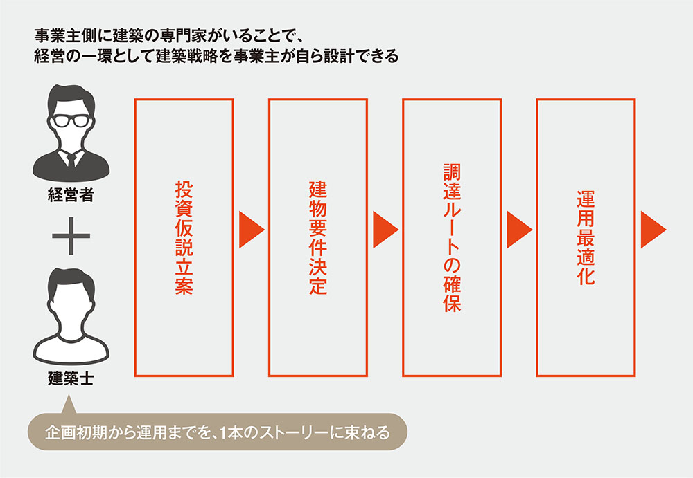 Einsturzende Neubauten/対建築戦略 新建築 2025年1月号 | 新建築 | 株式会社新建築社