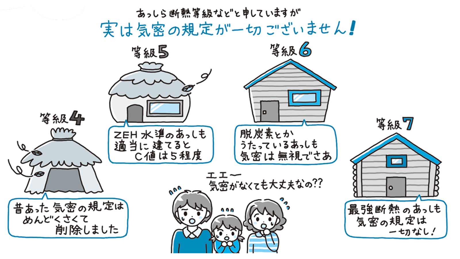 断熱があれば気密はいらない？