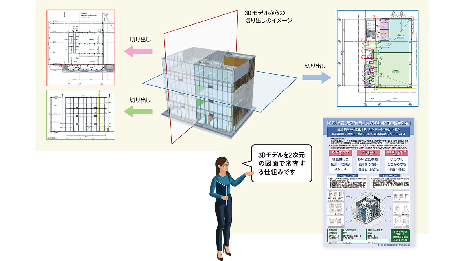 徹底取材！法制度2026総まくり | 日経クロステック（xTECH）