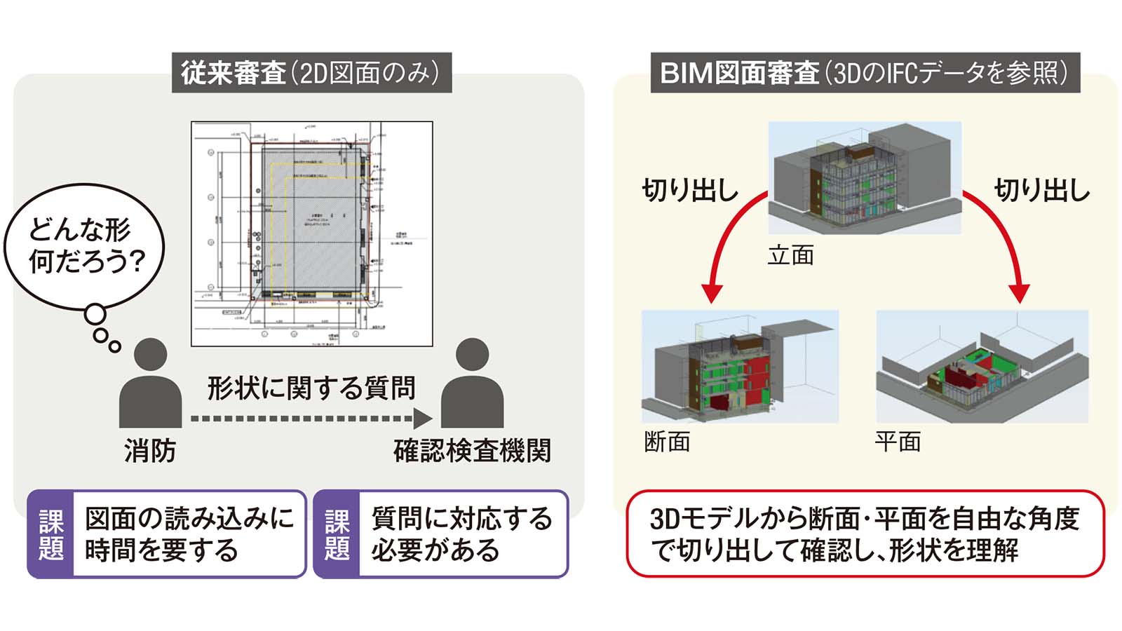 徹底取材！法制度2026総まくり | 日経クロステック（xTECH）