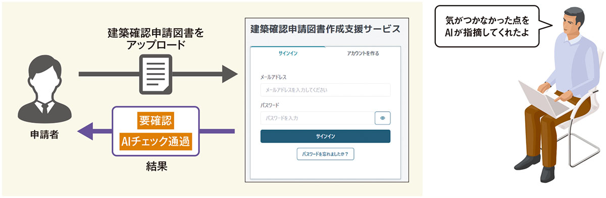 異例の確認申請支援AI、大林組は「十分使える」と評価 | 日経クロス
