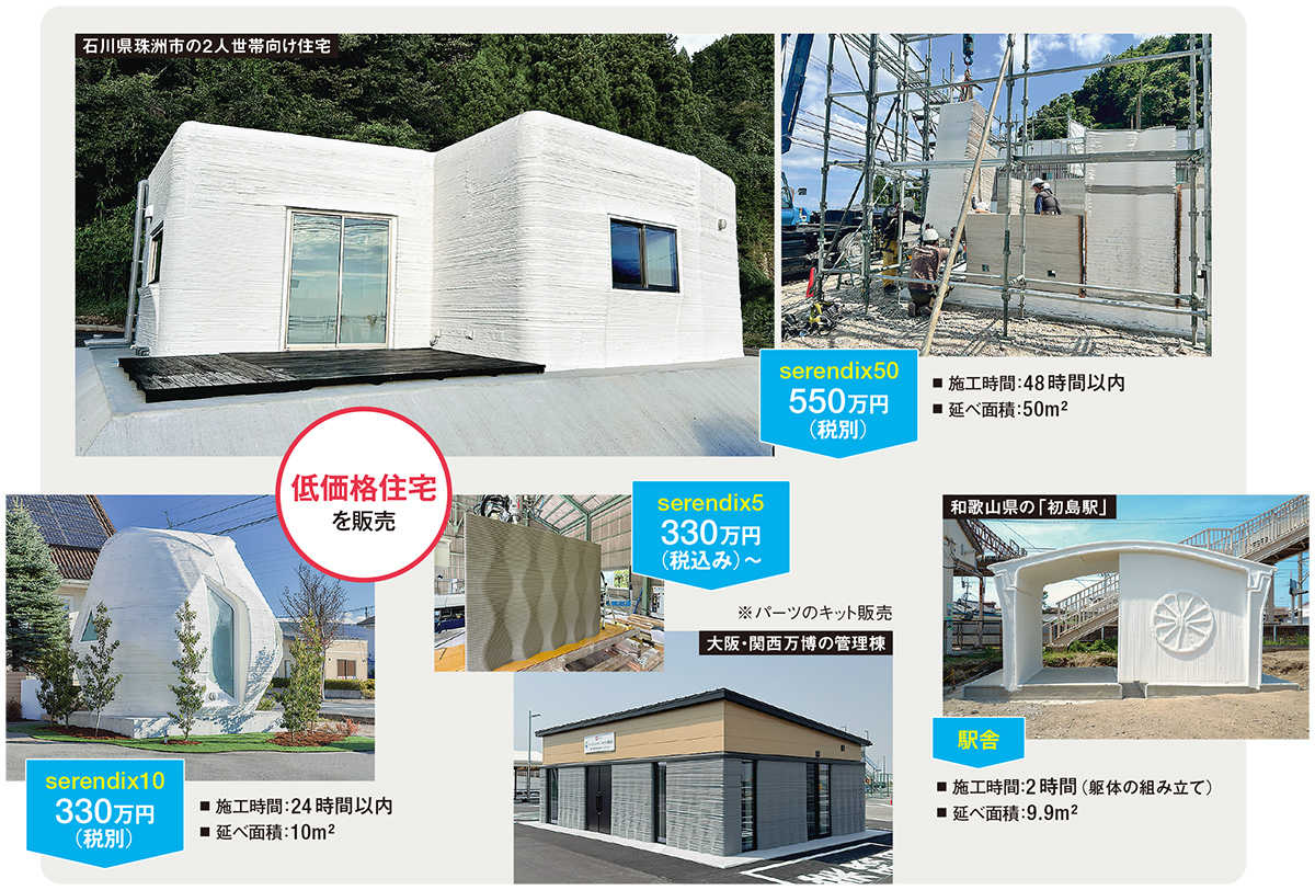 人気は550万円か6000万円か、3Dプリンター住宅の価格2極化（3ページ目