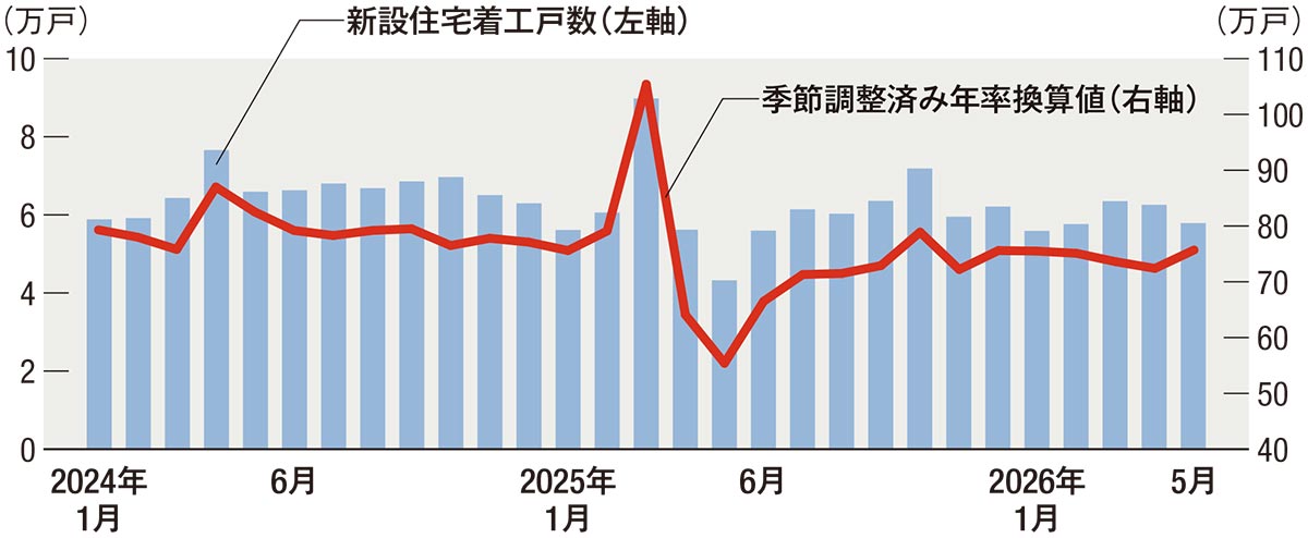 相次ぐ建材・設備の値上げ、主要メーカーの価格改定を一覧（2ページ目