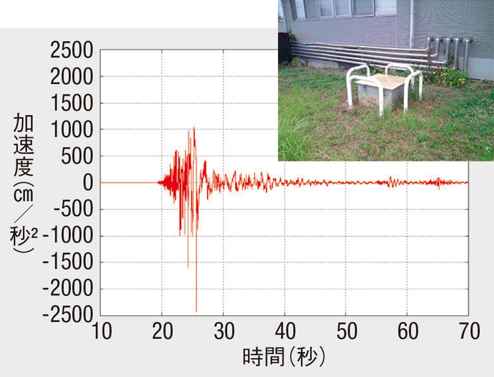 震度7を観測した2地点を調査、推定より全壊率低いエリアも | 日経