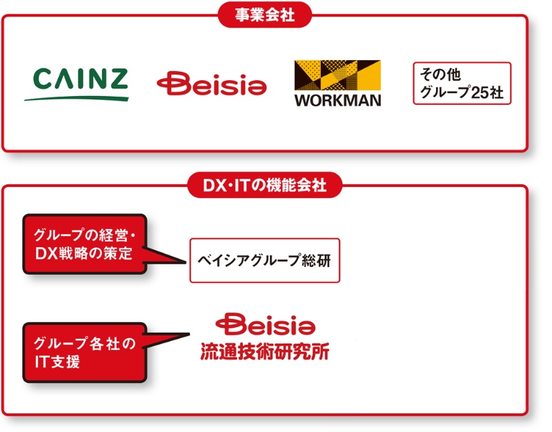 グループ横断dxへ 戦略会社を新設 日経クロステック Xtech グループ横断dxへ 戦略会社を新設 日経クロステック Xtech