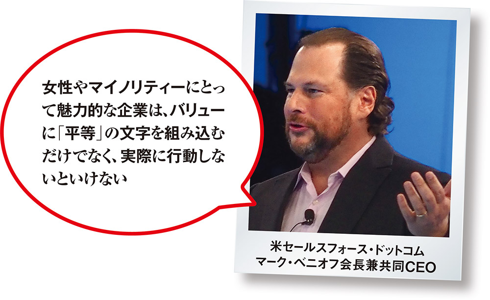 図 米国大手IT企業CEOの発言