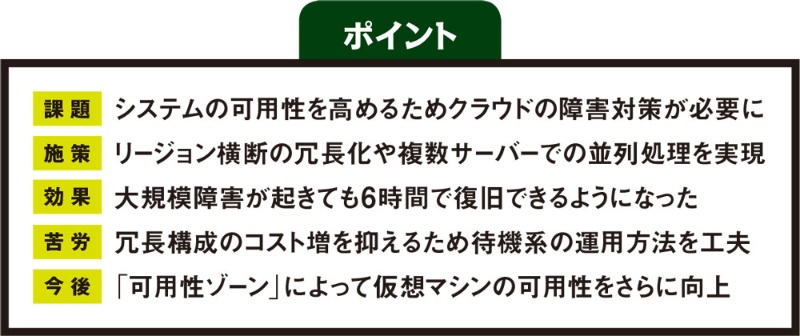クラウド障害対策にチャレンジ 通信教育 6時間で復旧可能に 日経クロステック Xtech