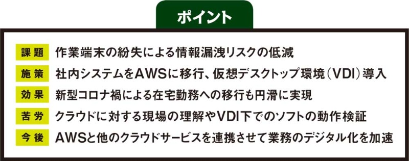 機密扱う監査業務をフルリモート化 Awsのクラウドvdiを全面導入 日経クロステック Xtech