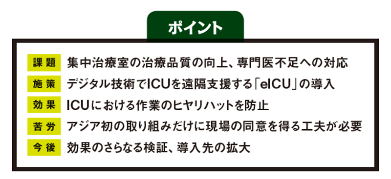 アジア初のデジタルicu 昭和大学病院がaiとiotでミス撲滅 日経クロステック Xtech