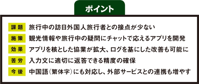スマホが添乗員 Jtbがaiチャットアプリ 日経クロステック Xtech スマホが添乗員 Jtbがaiチャットアプリ 日経クロステック Xtech