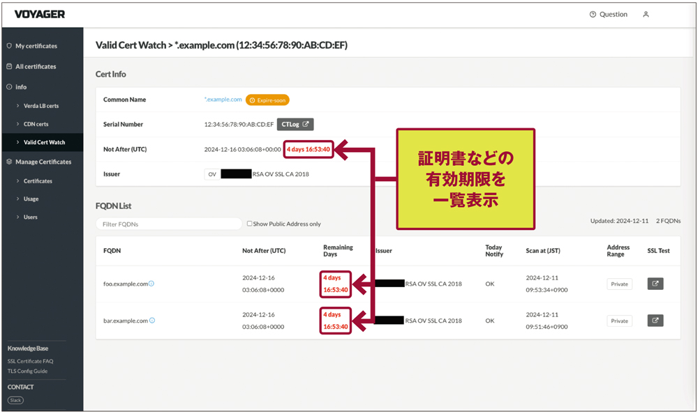 Webサイトの証明書購買を自動化 可視化により有効期限の短縮に備え（3