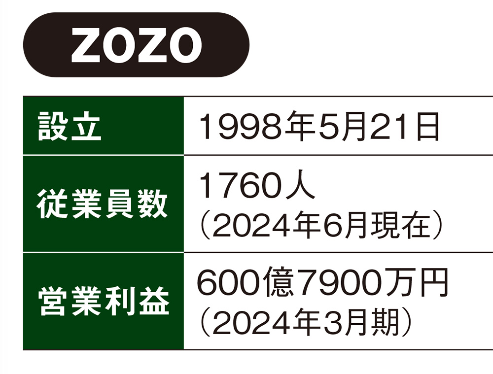 生成AIがレビューをパトロール 違反のチェック時間を7割弱削減