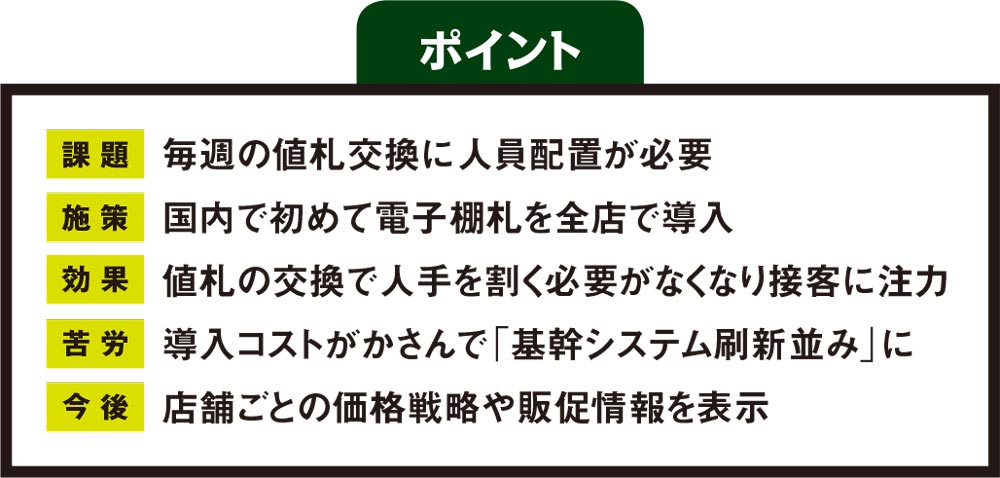 国内初 デジタル値札 全店導入 瞬時の価格変更 機動力ec並み 日経クロステック Xtech