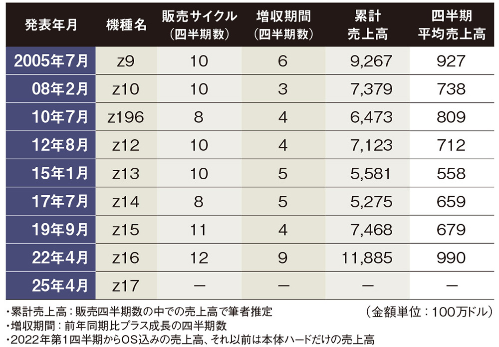 【中古】 戦略的情報システム 加速度の時代における顧客創造のツール/東洋経済新報社/根本忠明 実践】トライアングル・リサーチで前に進める新規事業開発 vol.3