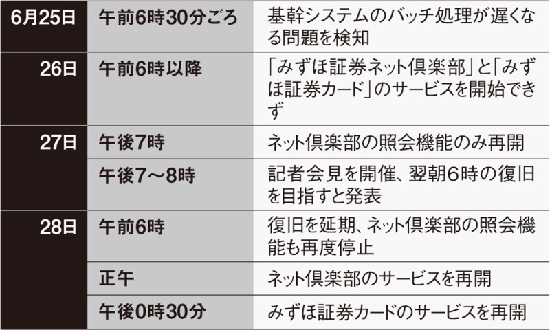 みずほ 証券 ネット 倶楽部