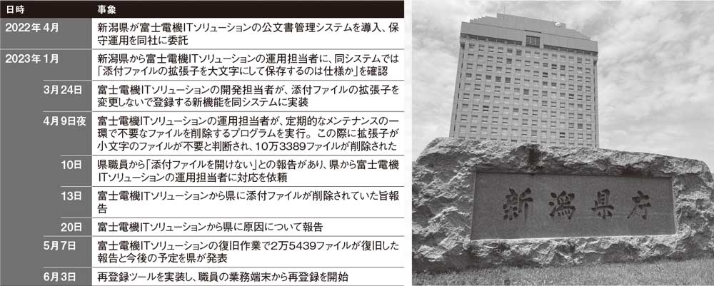 県の公文書ファイル約10万件が消失 知らぬ間に追加された新機能が