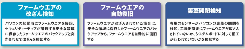 図 法人向けパソコンが備えるハードウエアベースのセキュリティー機能の例