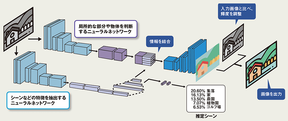 白黒写真をaiでカラーに 精度向上で商用化へ 日経クロステック Xtech