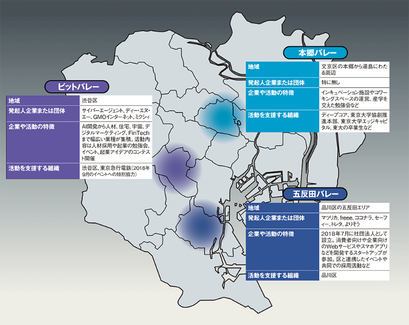 渋谷 五反田 本郷 Itベンチャーが集う3大聖地を探る 日経クロステック Xtech