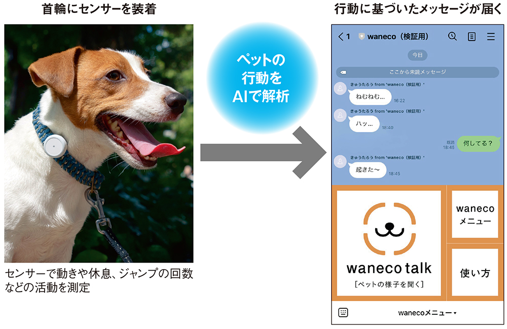 愛犬とチャット」が現実に NECがAI活用のペット基盤 | 日経クロス