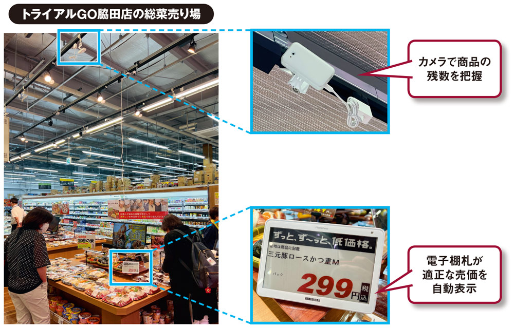 トライアルが最新デジタル店舗 「年齢確認不要」で酒販売も | 日経 