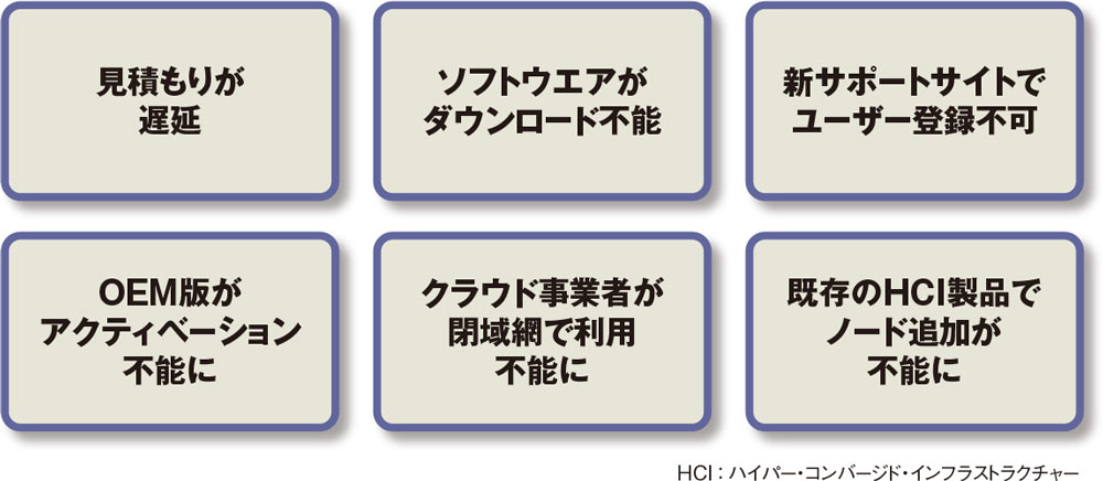 見積書／請求書作成ソフト『見積番』－紹介