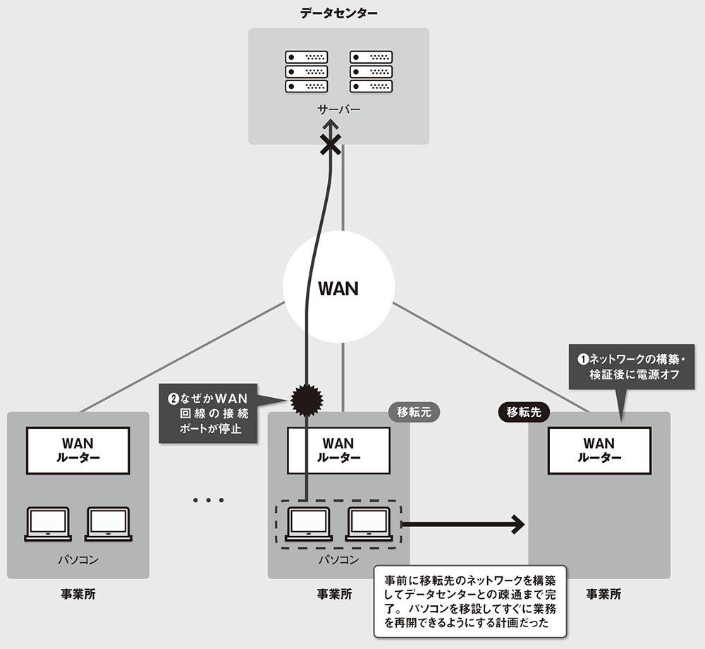 有限会社 神野電設