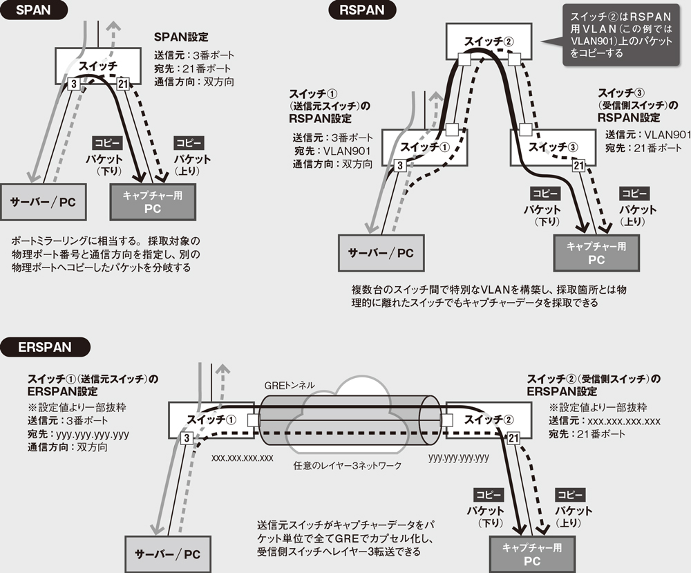 プロミスキャスモード ストア ミラーポート 違い