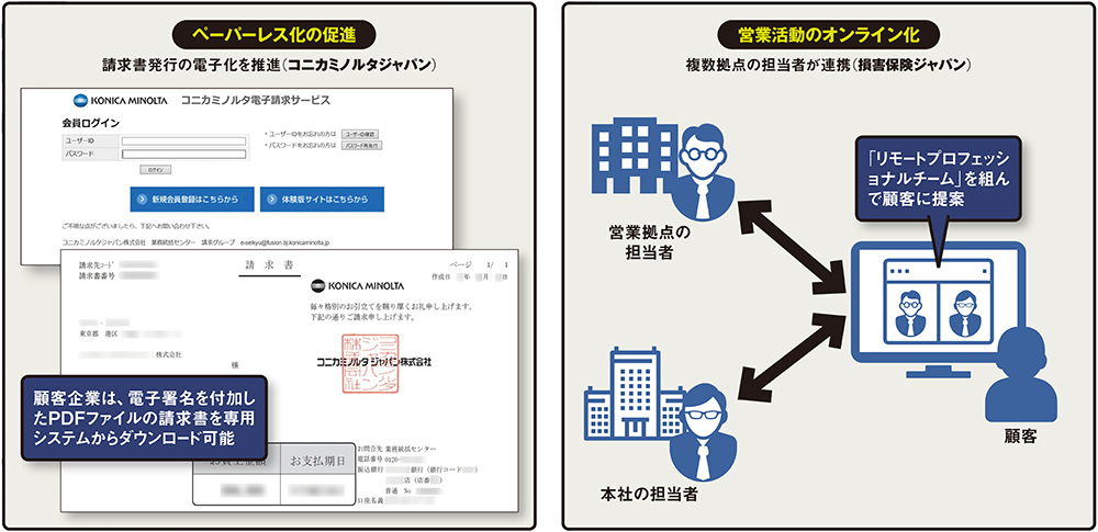 図 業務のデジタル化の例