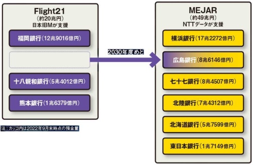 図 Flight21とMEJARの比較