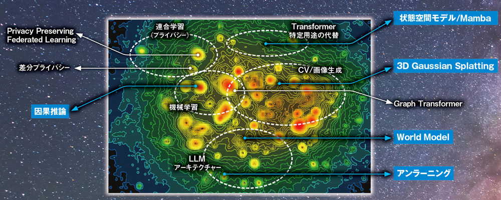 2030年のAI技術 「因果推論」に注目 | 日経クロステック（xTECH）