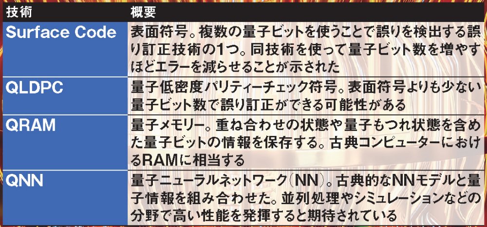 量子技術の未来像 「汎用」実現へ前進 | 日経クロステック（xTECH）