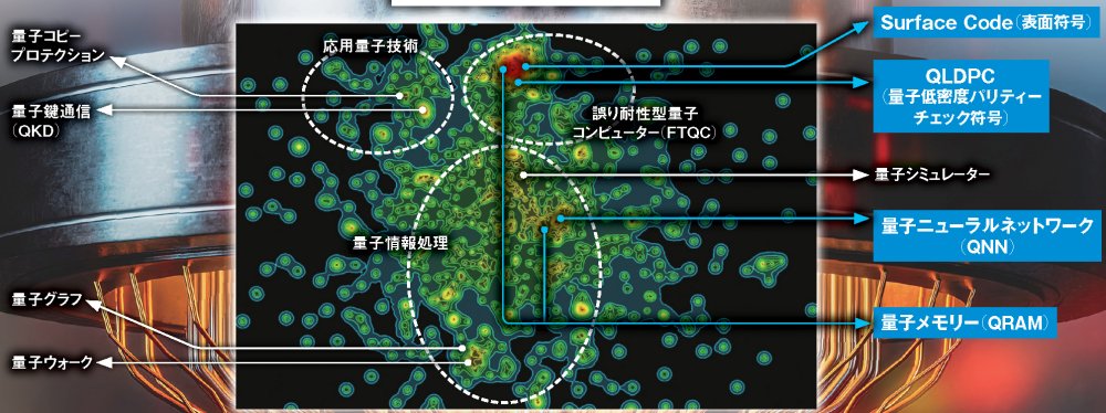 量子コンピューター、2030年にビジネスを激変させる？ 汎用化実現に向けた4つの鍵技術を徹底解説