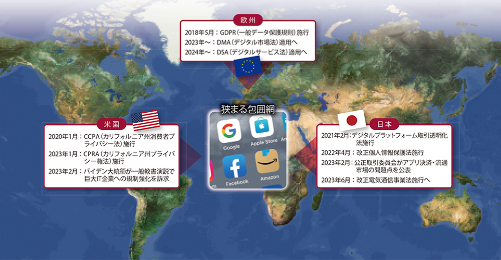 図 日米欧の当局によるGAFAMへの規制強化の動き