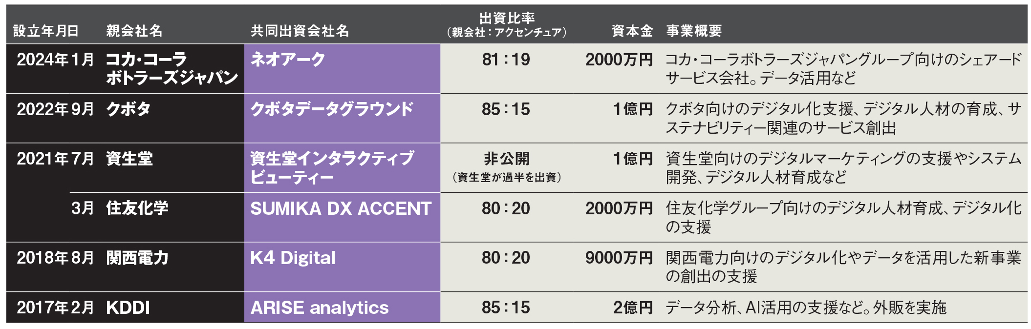 共同出資の善し悪し 問われる目的意識 | 日経クロステック（xTECH）