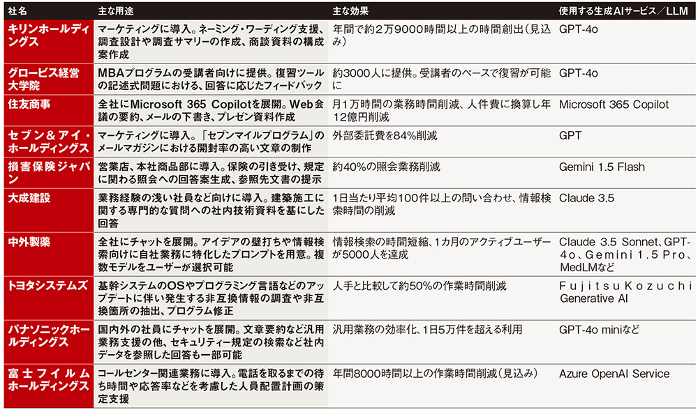 先進事例を一挙公開 勘所4点を押さえよ | 日経クロステック（xTECH）