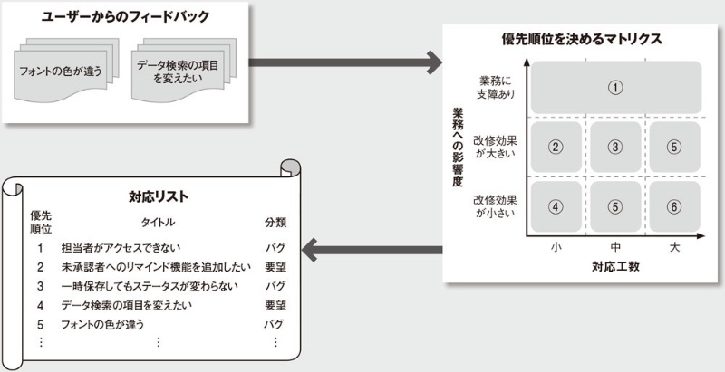 初回リリース 後からが面白い Dxを支えるチームに成長させよう 日経クロステック Xtech 初回リリース 後からが面白い Dxを支えるチームに成長させよう 日経クロステック Xtech