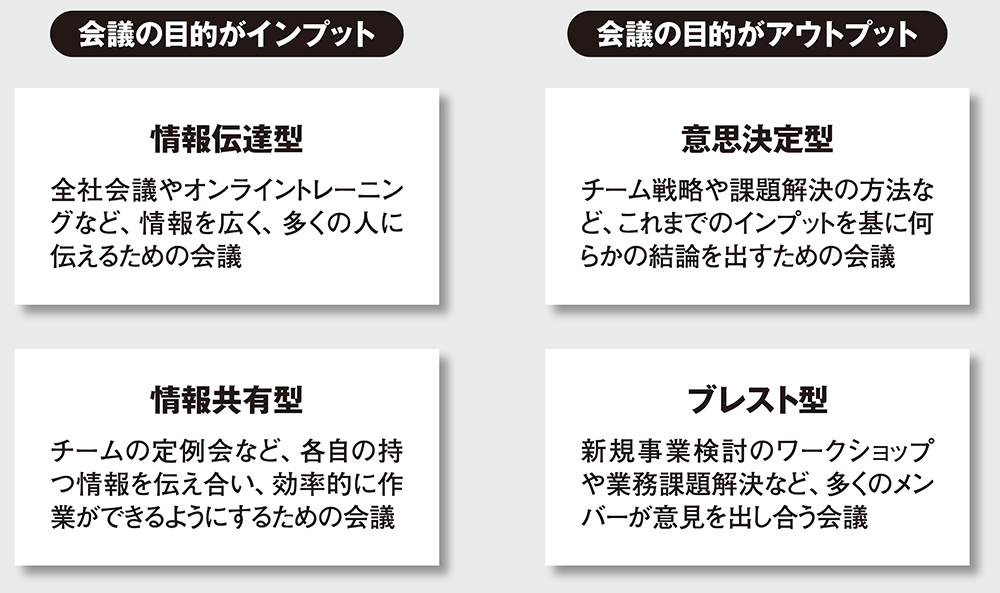 オンライン会議のお作法 社内会議は50分ルールで 日経クロステック Xtech