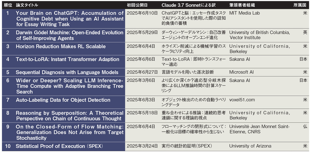 生成AIを使い続けると脳が劣化？ | 日経クロステック（xTECH）