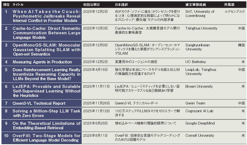 Geminiが語ったトラウマ体験 | 日経クロステック（xTECH）