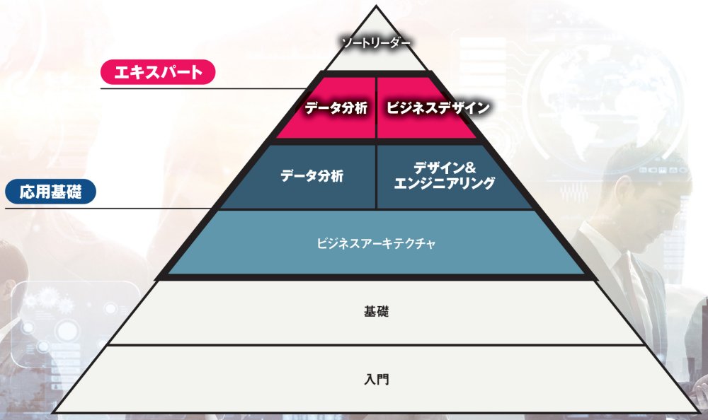 実践研修に焦点 スパルタ式も | 日経クロステック（xTECH）