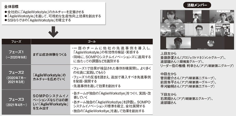 行動する勇気 は一体どこへ 改革推進チーム6人の悩みと成長 日経クロステック Xtech 行動する勇気 は一体どこへ 改革推進チーム6人の悩みと成長 日経クロステック Xtech