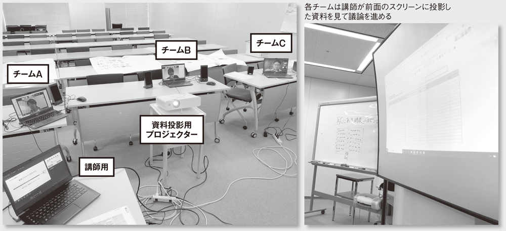 新型コロナで突然のテレワーク 出来高 に注目して働き方を変える 日経クロステック Xtech