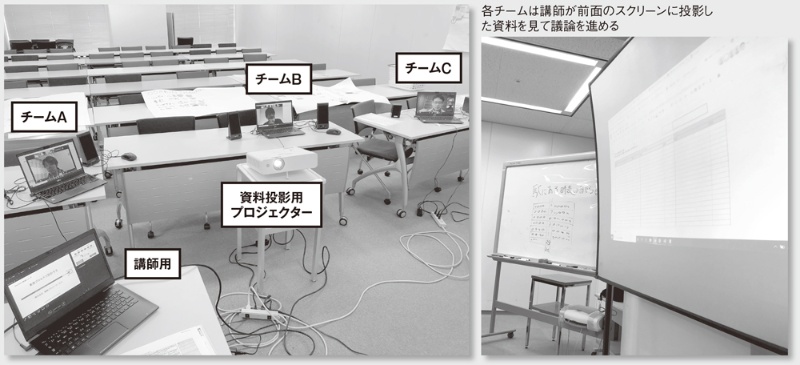 新型コロナで突然のテレワーク 出来高 に注目して働き方を変える 日経クロステック Xtech 新型コロナで突然のテレワーク 出来高 に注目して働き方を変える 日経クロステック Xtech