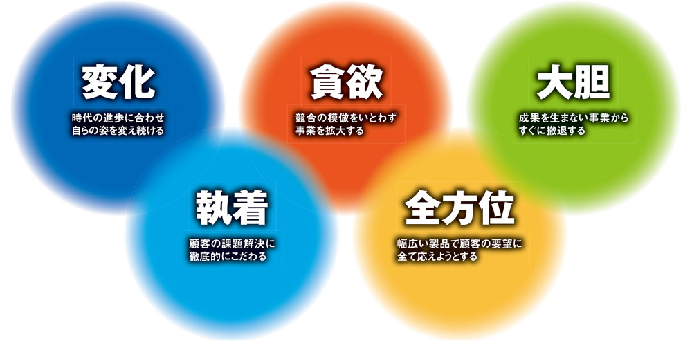 日経デジタルマーケティング　2015年12月　2016年1月2月 日経デジタルマーケティング 2015年12月 2016年1月2月 デジタル