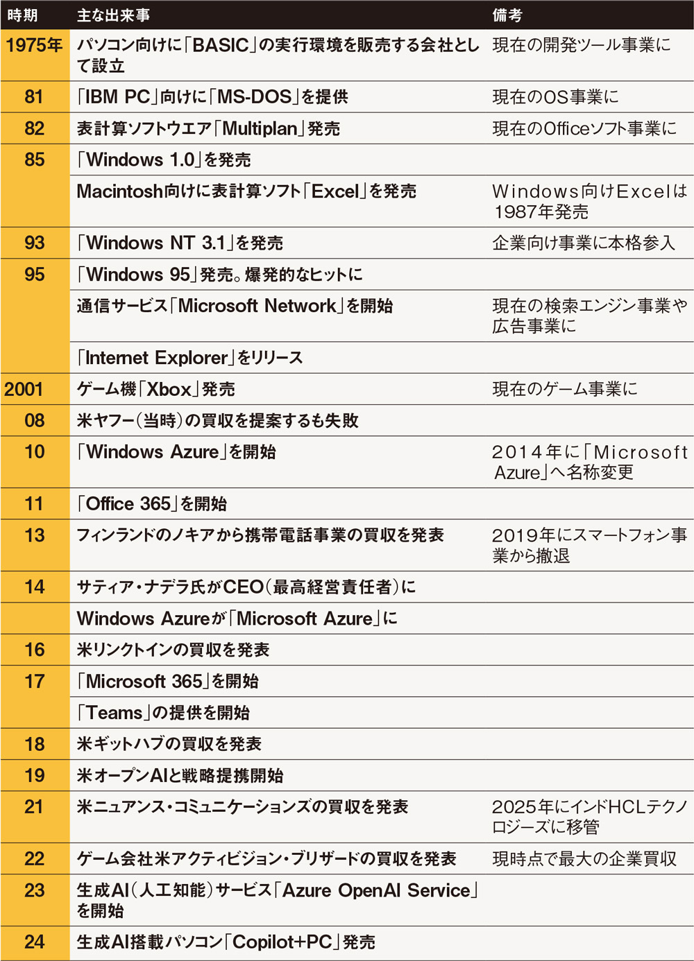 変化、大胆、貪欲 批判や危機も糧に | 日経クロステック（xTECH）